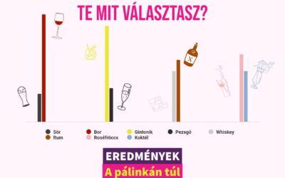 Mit isztok a pálinkán kívül? – Alkoholfogyasztási szokásaitok